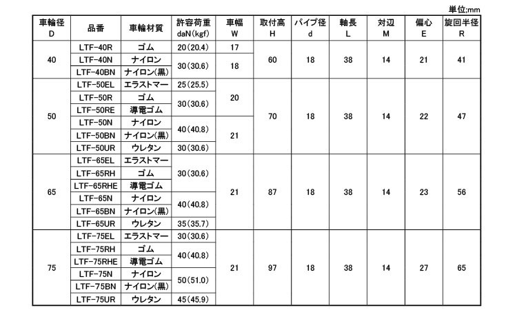 軽荷重自在車差し込ＬＴＦ型Φ１８規格