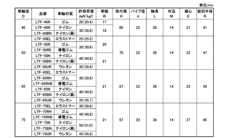軽荷重自在車差し込ＬＴＦ型Φ２２規格