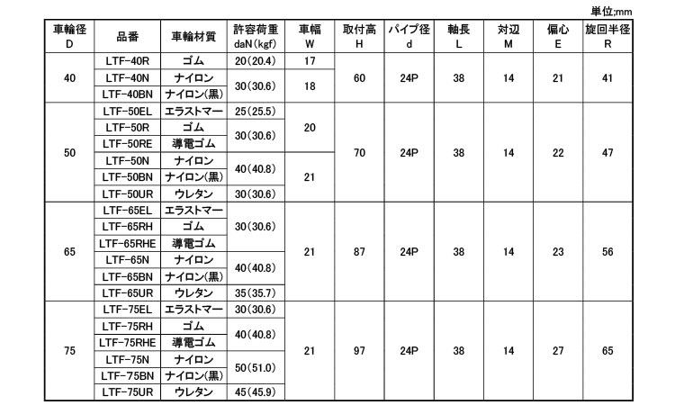 軽荷重自在車差し込ＬＴＦ型Φ２４規格