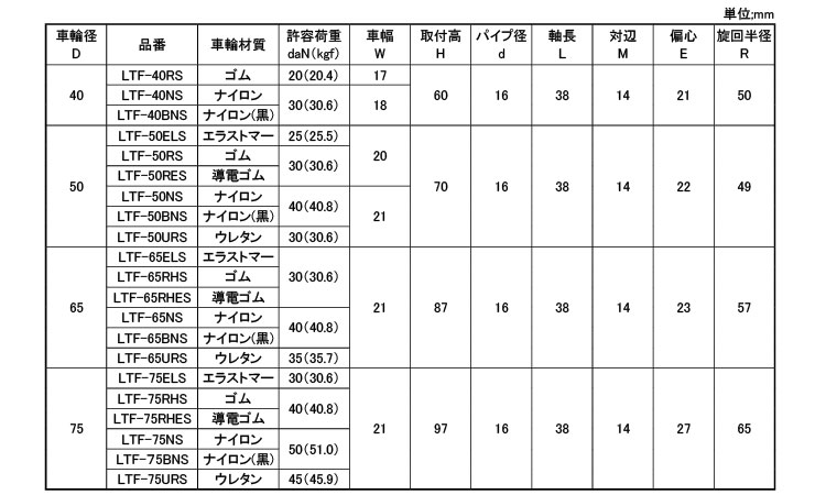 軽荷重自在車差し込ＬＴＦＳΦ１６規格