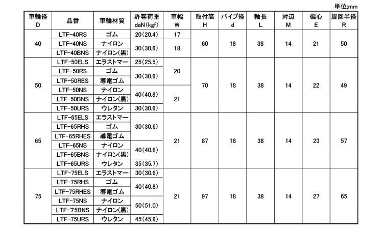 軽荷重自在車差し込ＬＴＦＳΦ１８規格