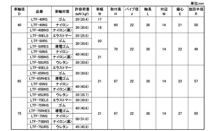 軽荷重自在車差し込ＬＴＦＳΦ２２規格