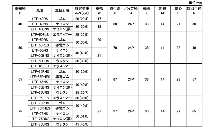 軽荷重自在車差し込ＬＴＦＳΦ２４規格