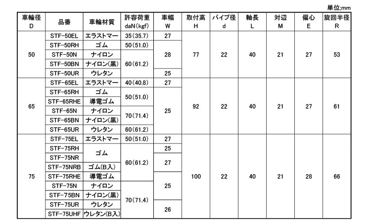軽荷重自在車差し込ＳＴＦ型Φ２２規格