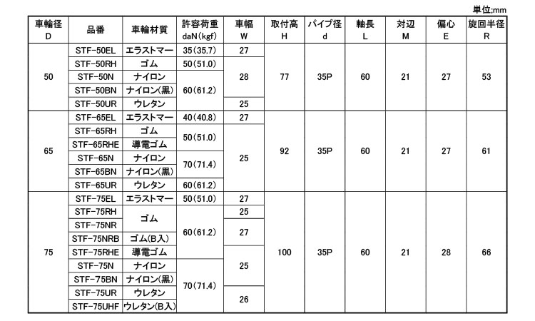 軽荷重自在車差し込ＳＴＦ型Φ３４規格