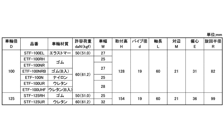 軽荷重自在車差し込ＥＴＦ型Φ１９規格