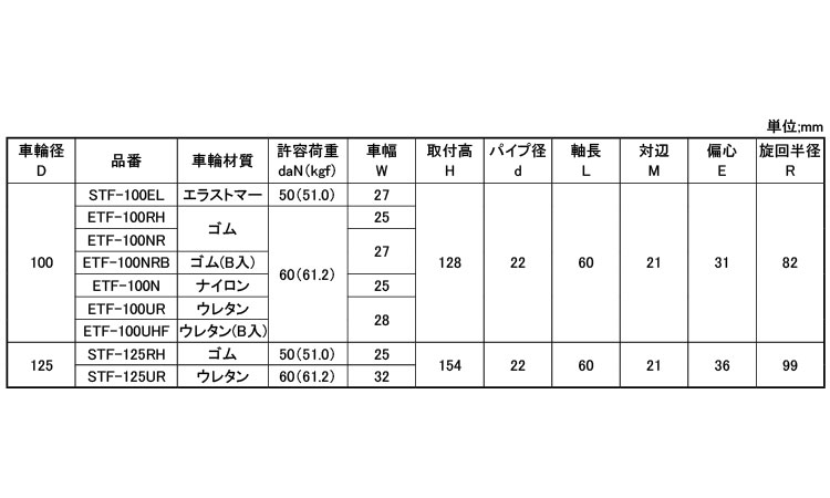 軽荷重自在車差し込ＥＴＦ型Φ２２規格