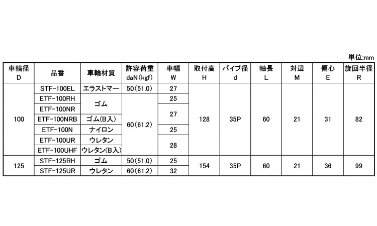 軽荷重自在車差し込ＥＴＦ型Φ３４規格