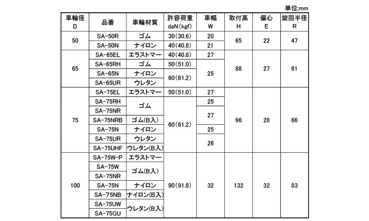 軽荷重向け自在車アングル式ＳＡ型規格