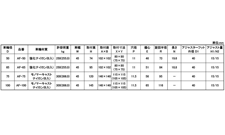 重荷重台車固定自在プレートＡＦ型規格