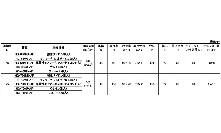 重台車固定自在プレートＨＧＡＦ型規格