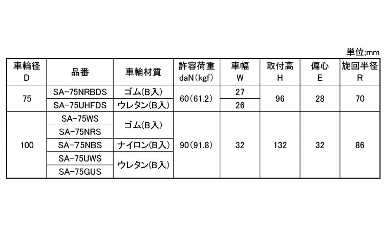 軽荷重自在ストッパーＳＡ－ＤＳ型規格