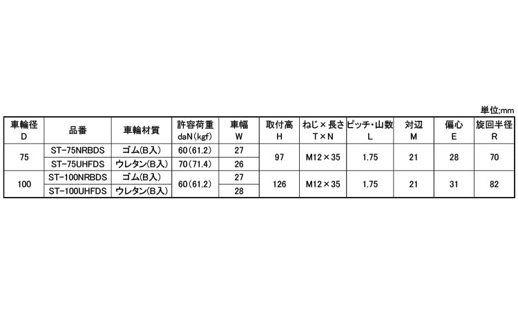 軽自在ねじ込ＳＴＤＳ型１２Ｘ３５規格