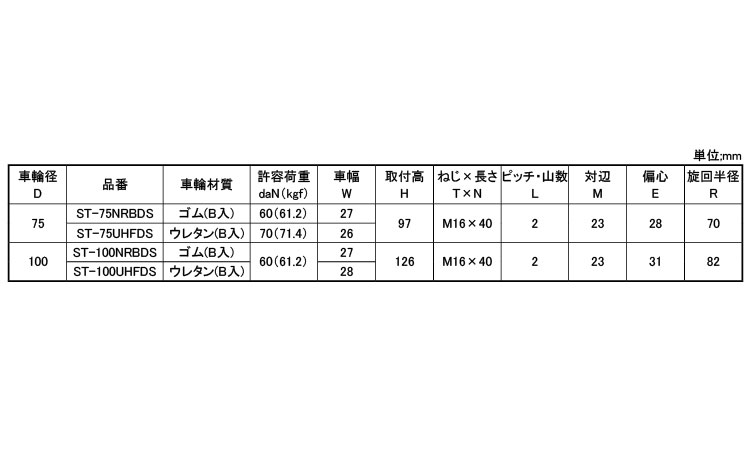 軽自在ねじ込ＳＴＤＳ型１６Ｘ４０規格