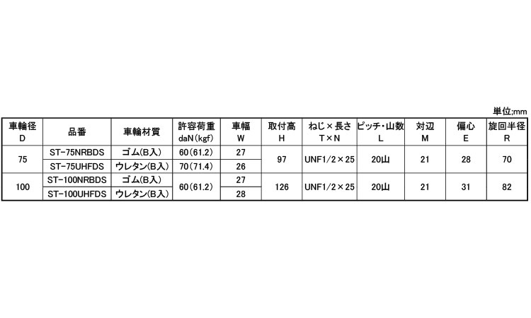 軽自在ねじ込ＳＴＤＳ１／２Ｘ２５規格