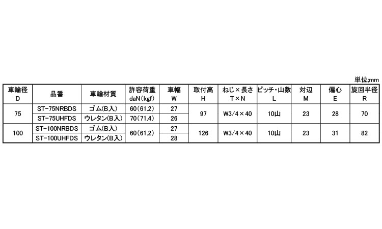 軽自在ねじ込ＳＴＤＳ３／４Ｘ４０規格