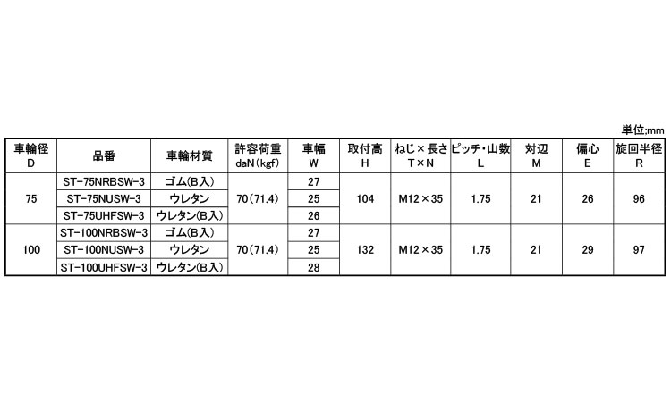 軽自在ＳＴＳＷ特殊Ｍ１２（Ｗ－３規格