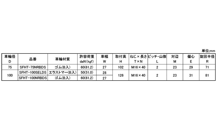 軽自在ねじ込ＳＦＨＴＤＳ型Ｍ１６規格