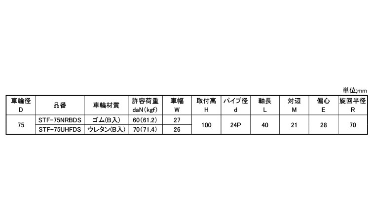 軽荷重自在車差込ＳＴＦ型Φ２４Ｐ規格