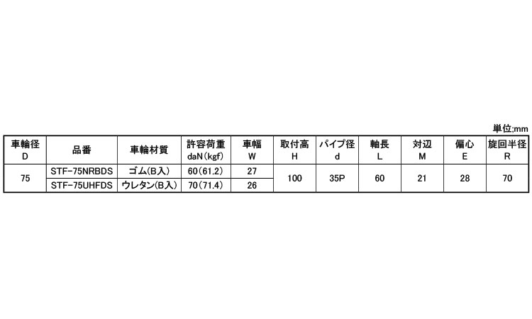 軽荷重自在ＳＴＦ－Ｓ型　Φ７５規格
