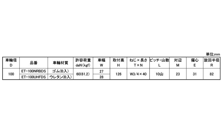 軽自在ねじ込ＥＴＤＳ３／４Ｘ４０規格