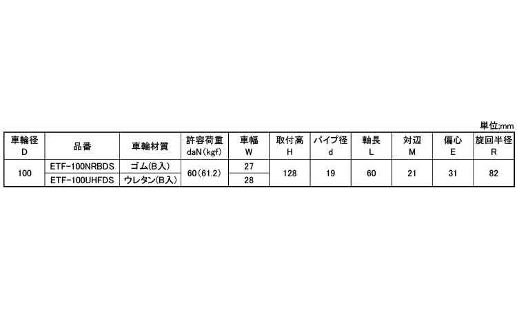軽荷重自在車差込式ＥＴＦ型Φ１９規格