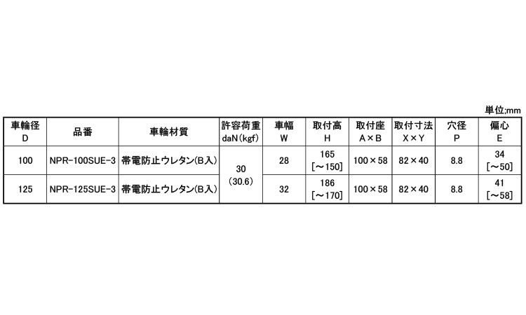 クッション自在車プレートＮＰＲ３規格