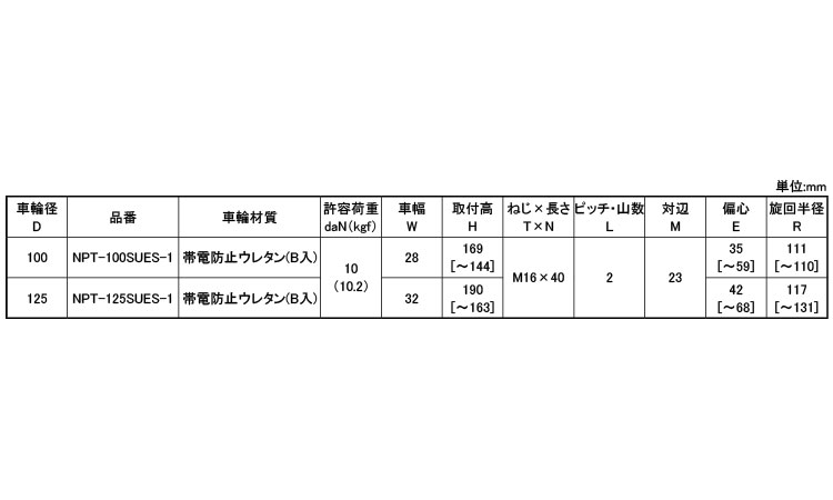 自在ねじ込ＳＮＰＴ１Ｍ１６Ｘ４０規格