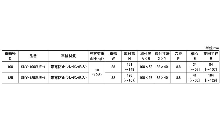 クッション自在プレートＳＫＹＳ１規格