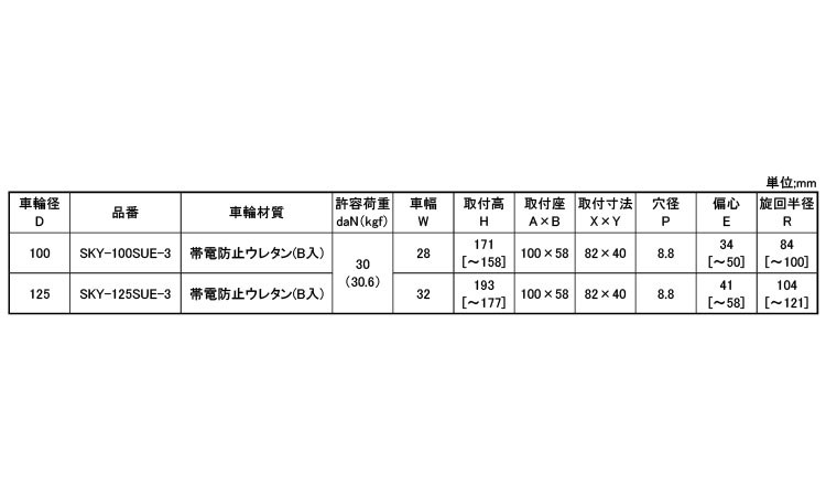 クッション自在プレートＳＫＹＳ３規格