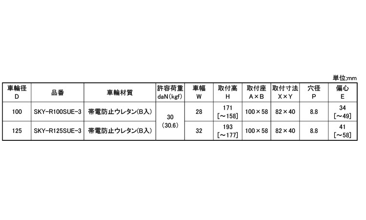 クッション固定プレートＳＫＹＲ３規格
