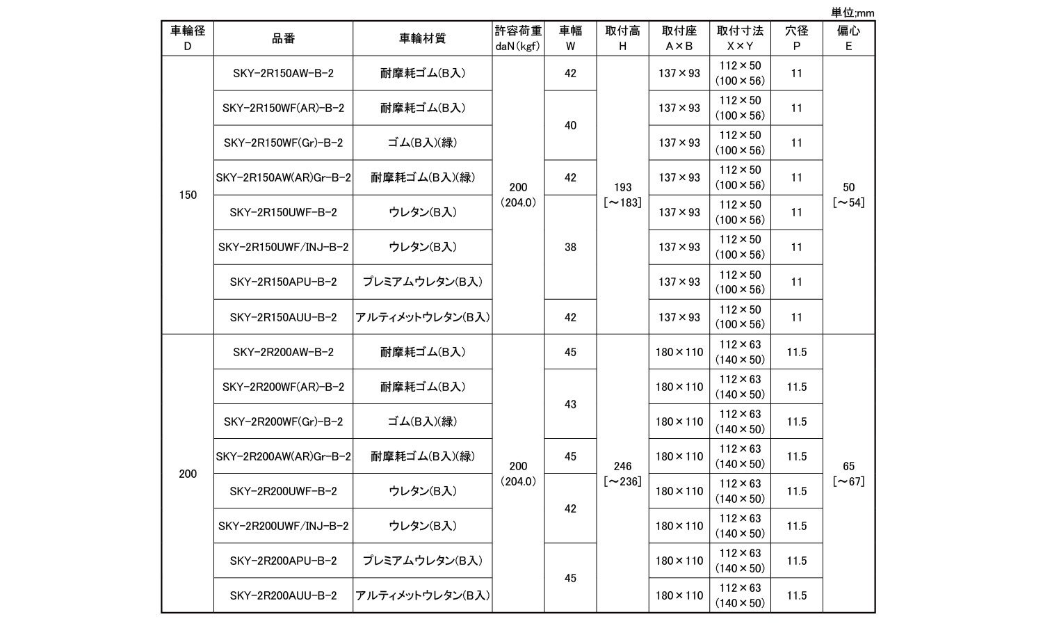 固定プレート　ＳＫＹ－２Ｒ型Ｂ２規格