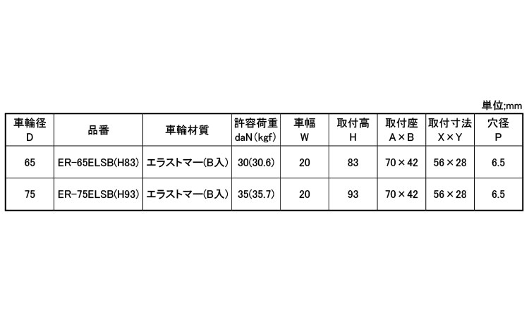 軽荷重低騒音固定車プレートＥＲ型規格