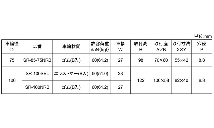 軽荷重低騒音固定車プレートＳＲ型規格