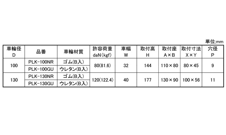 軽荷重低騒音固定プレートＰＬＫ型規格