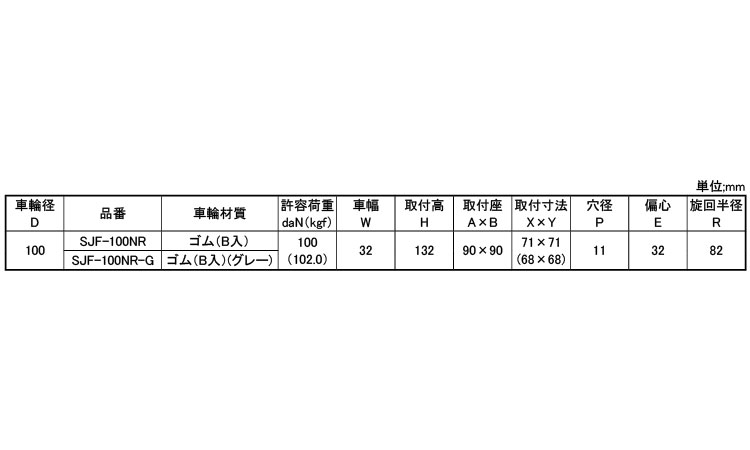 中荷重低騒音自在プレートＳＪＦ型規格