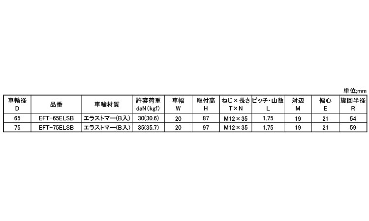 軽低騒音自在ねじＥＦＴ１２Ｘ３５規格