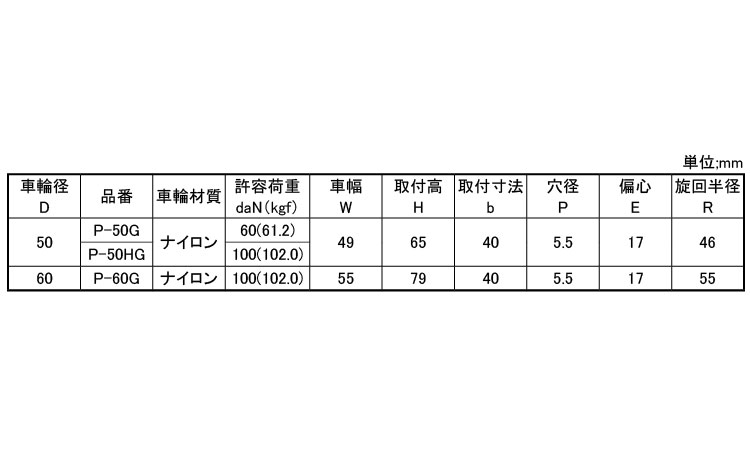 事務機器向け自在車プレート式Ｐ型規格