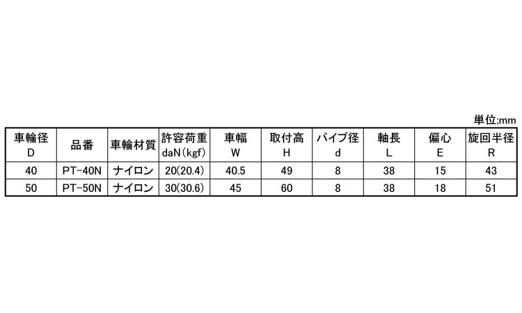 事務機器向け自在車差し込みＰＴ型規格