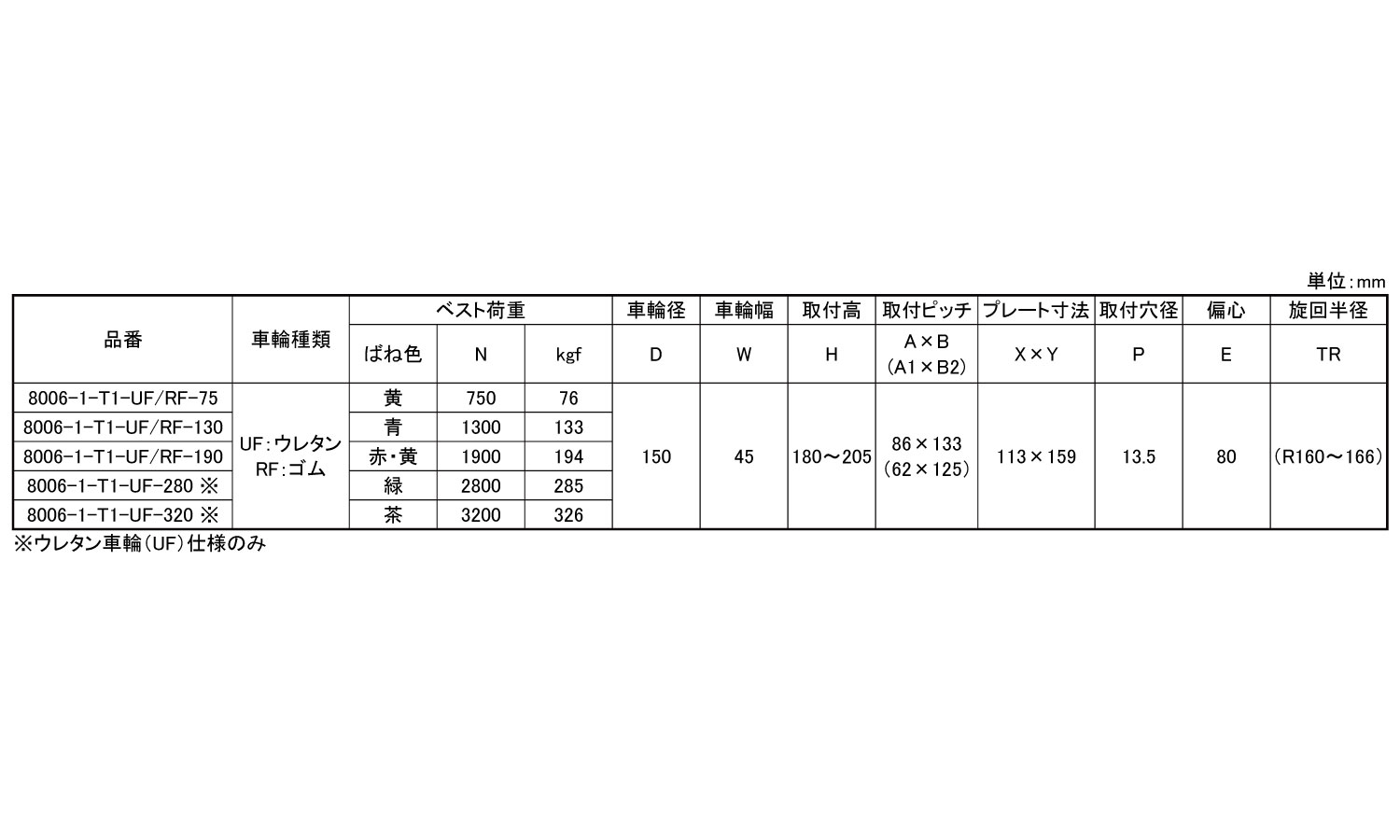 自在キャスター（８００６－規格