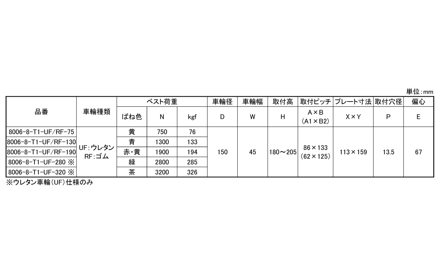 自在キャスター（８００８－規格