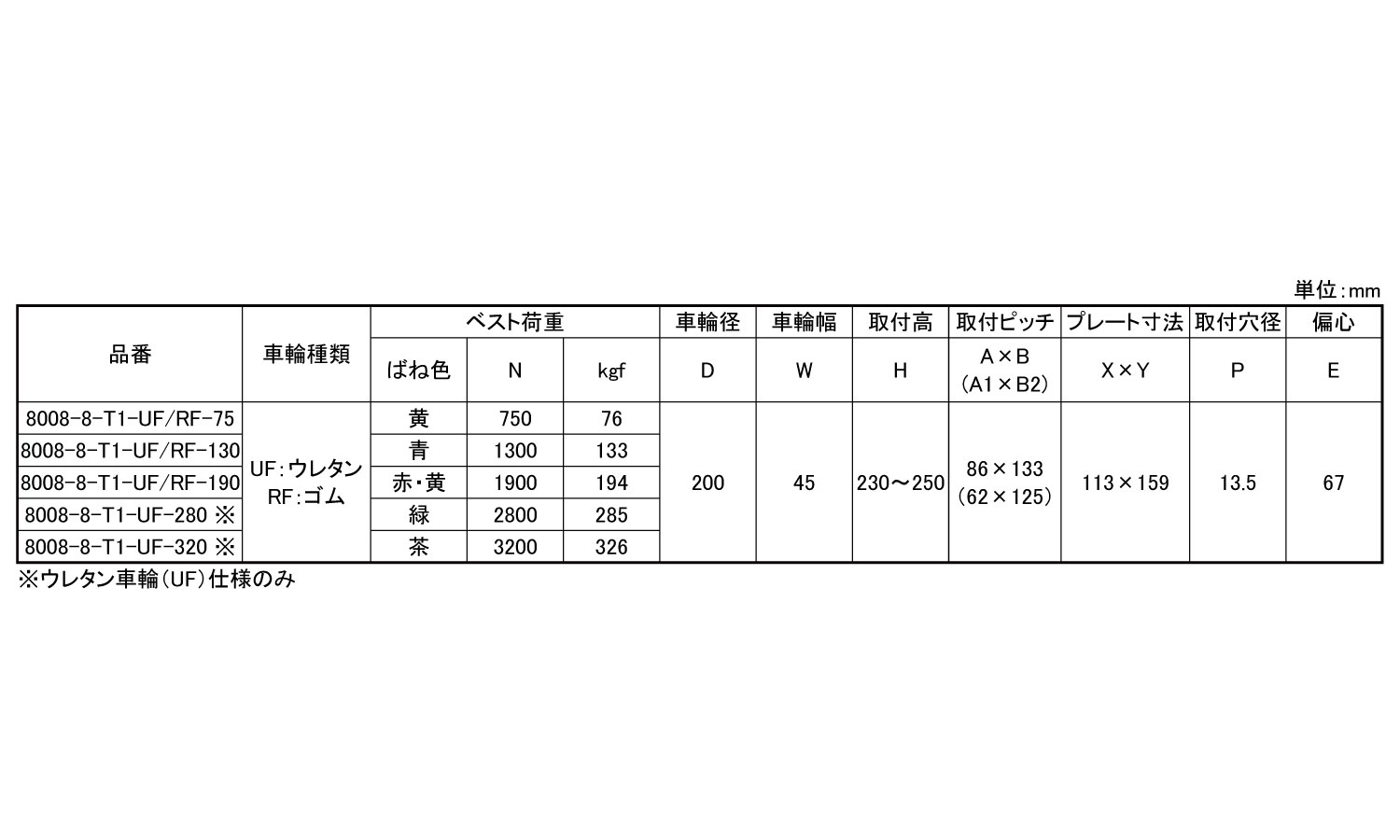 固定キャスター（８００８－規格
