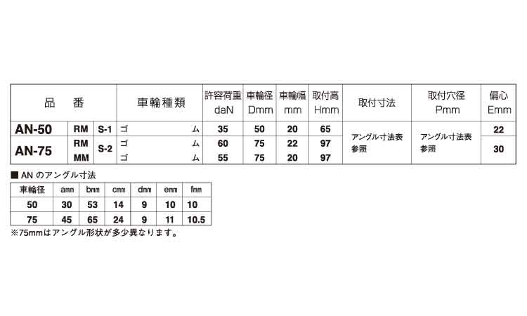 自在キャスター（ストッパ付（ＡＮ規格