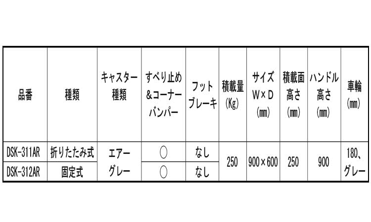 樹脂台車（エアータイヤ）規格