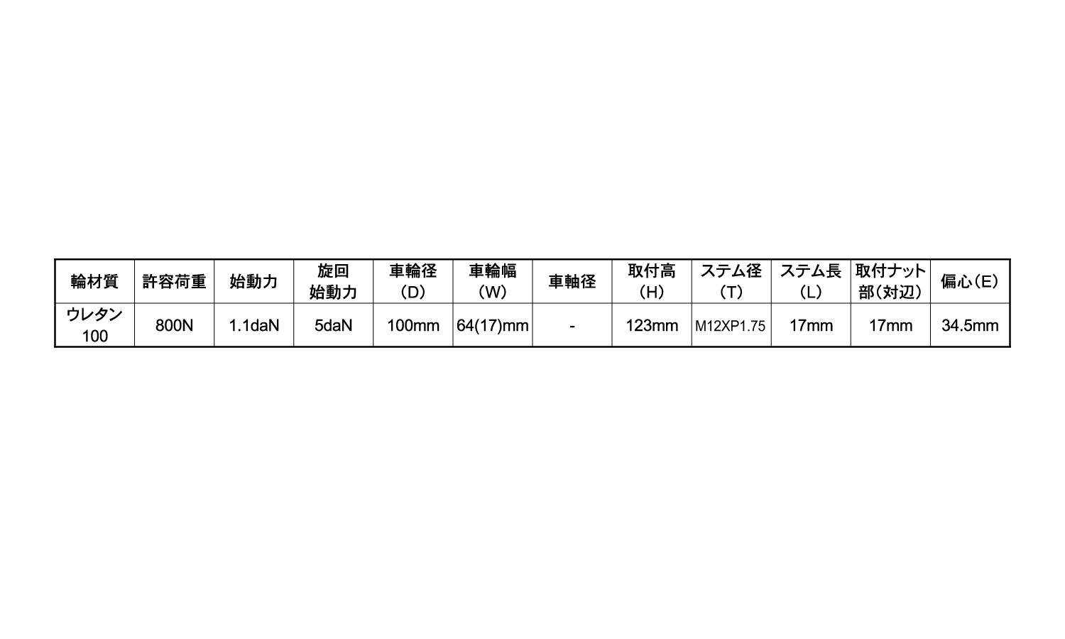 医療用キャスター　ＥＷＳ規格