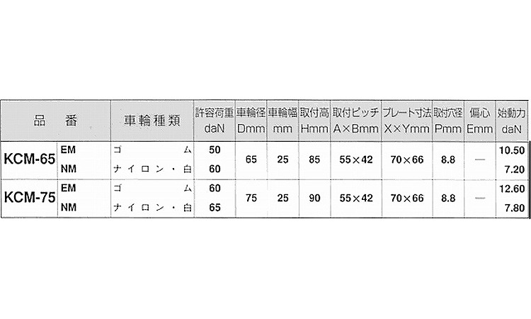 固定キャスター（ＫＣＭ規格