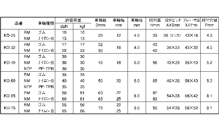 固定キャスター（ＫＤ規格