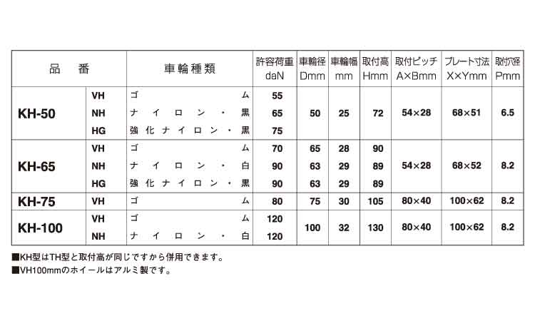 固定キャスター（ＫＨ規格