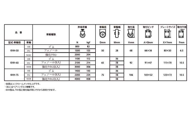 低床重荷重キャスター（ＫＨＨ固定規格