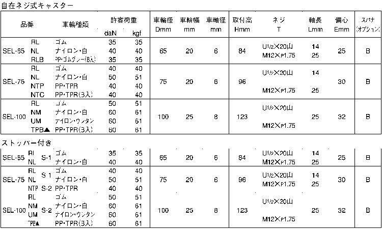 自在ねじ式キャスター（ＳＥＬ規格